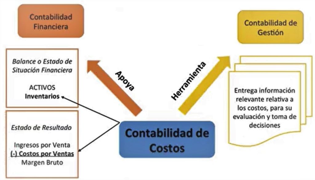 Relacion entre contabilidades